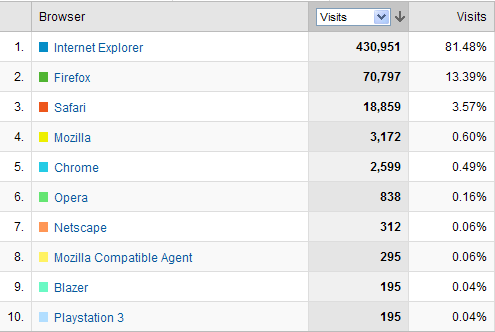 ga_browsers